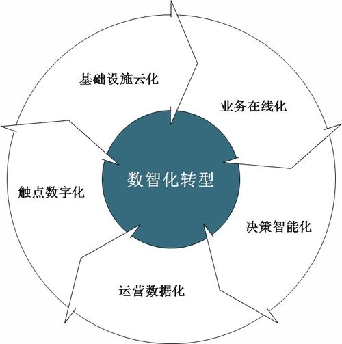 數(shù)智化賦能國(guó)民小吃業(yè)供應(yīng)鏈管理研究
