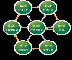 南京歐普特供應鏈管理學院 深耕專業，賦能未來供應鏈管理精英