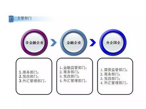 境外投資如何高效應對國內主管部門 合規管理全流程清單