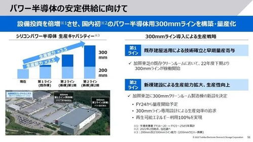 東芝擴大12英寸晶圓廠，產能計劃提升3.5倍以強化投資管理