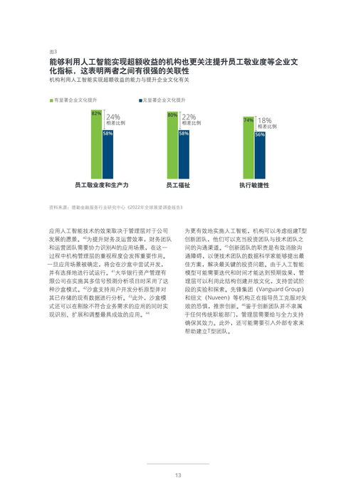 2022年投資管理行業(yè)展望 機遇、挑戰(zhàn)與變革之路